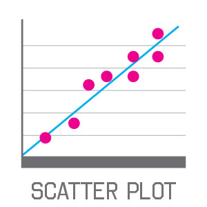 Scatter Plots | Create WebQuest