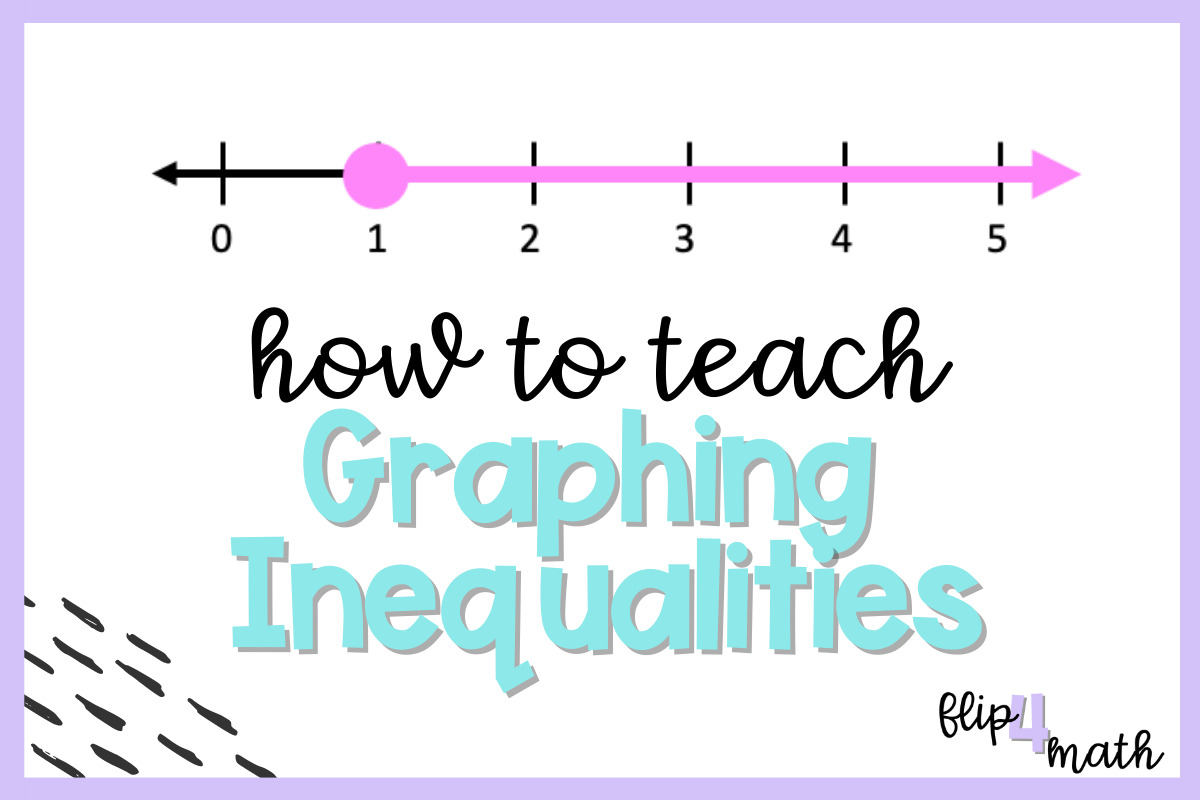 How to Teach Graphing Inequalities