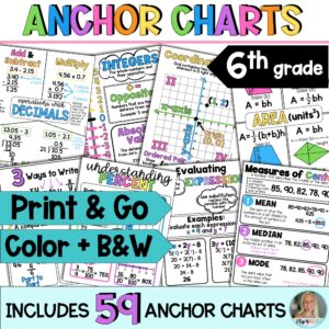6th Grade Math Anchor Chart Bundle- Full Year Printable Posters Math Decor