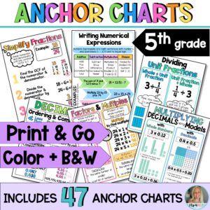 5th Grade Math Anchor Chart Bundle- Full Year Printable Posters Math Decor