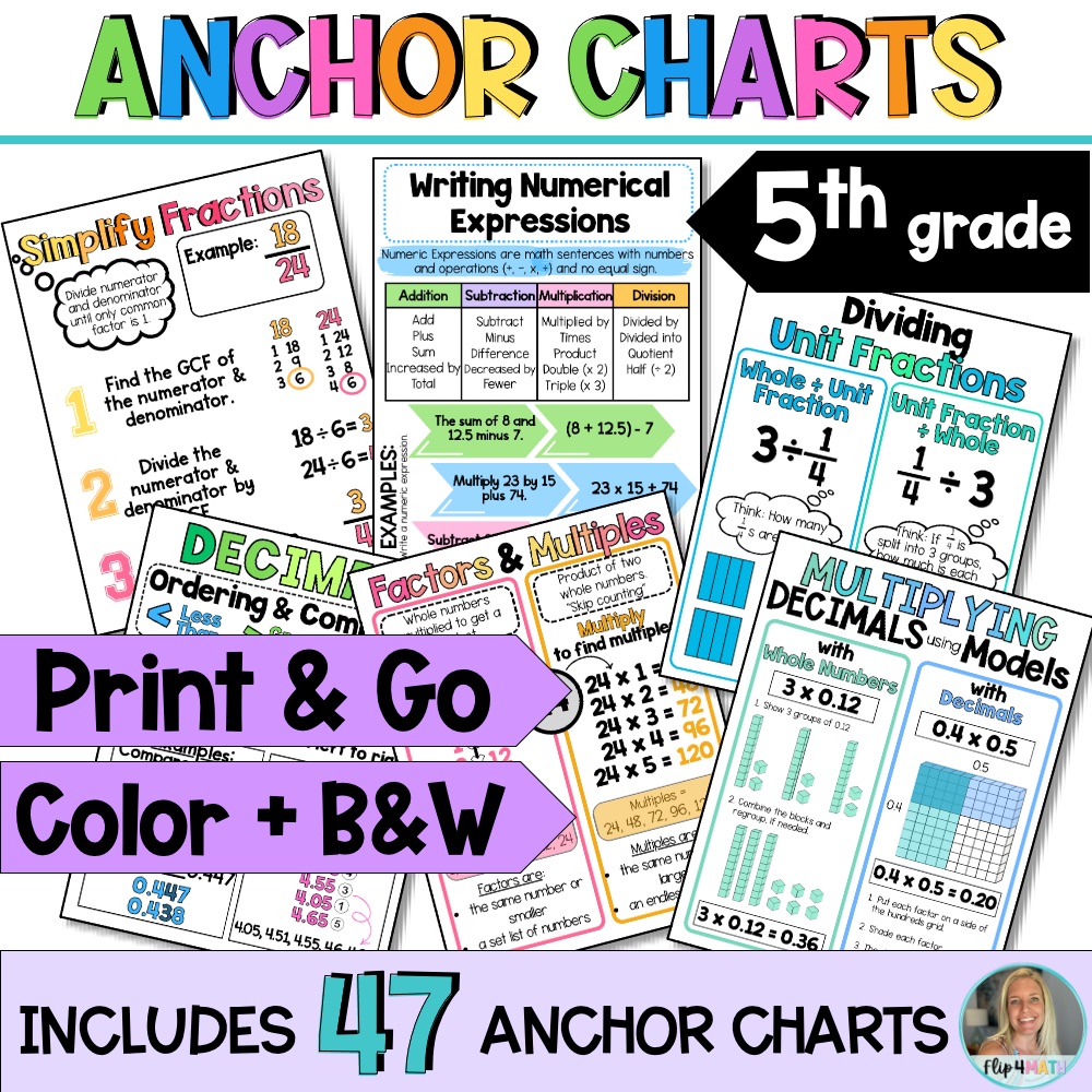 5th Grade Math Anchor Chart Bundle- Full Year Printable Posters Math Decor