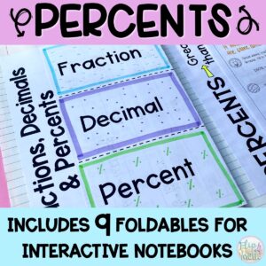 Percents Interactive Notebook Foldables & Google Slides