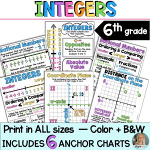 Introduction to Integers Anchor Charts | 6th Grade Math | Coordinate Plane