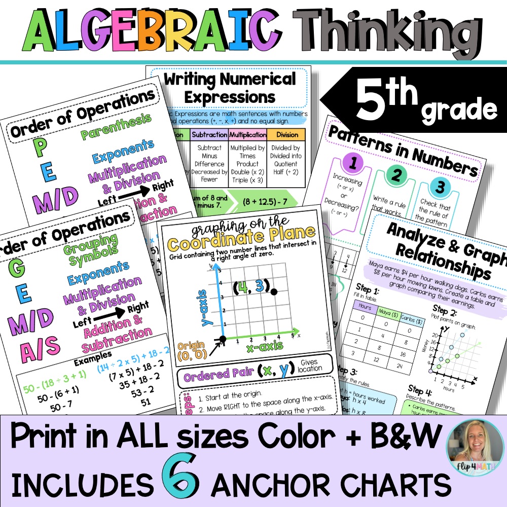 Algebraic Thinking Anchor Charts | 5th Grade Math | Posters