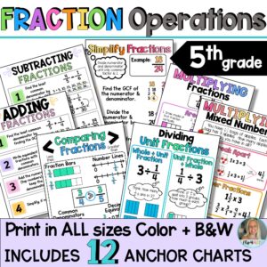 Fraction Operations Anchor Charts | 5th Grade Math | Posters