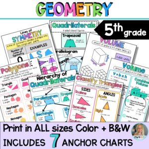Geometry Anchor Charts | 5th Grade Math | Posters