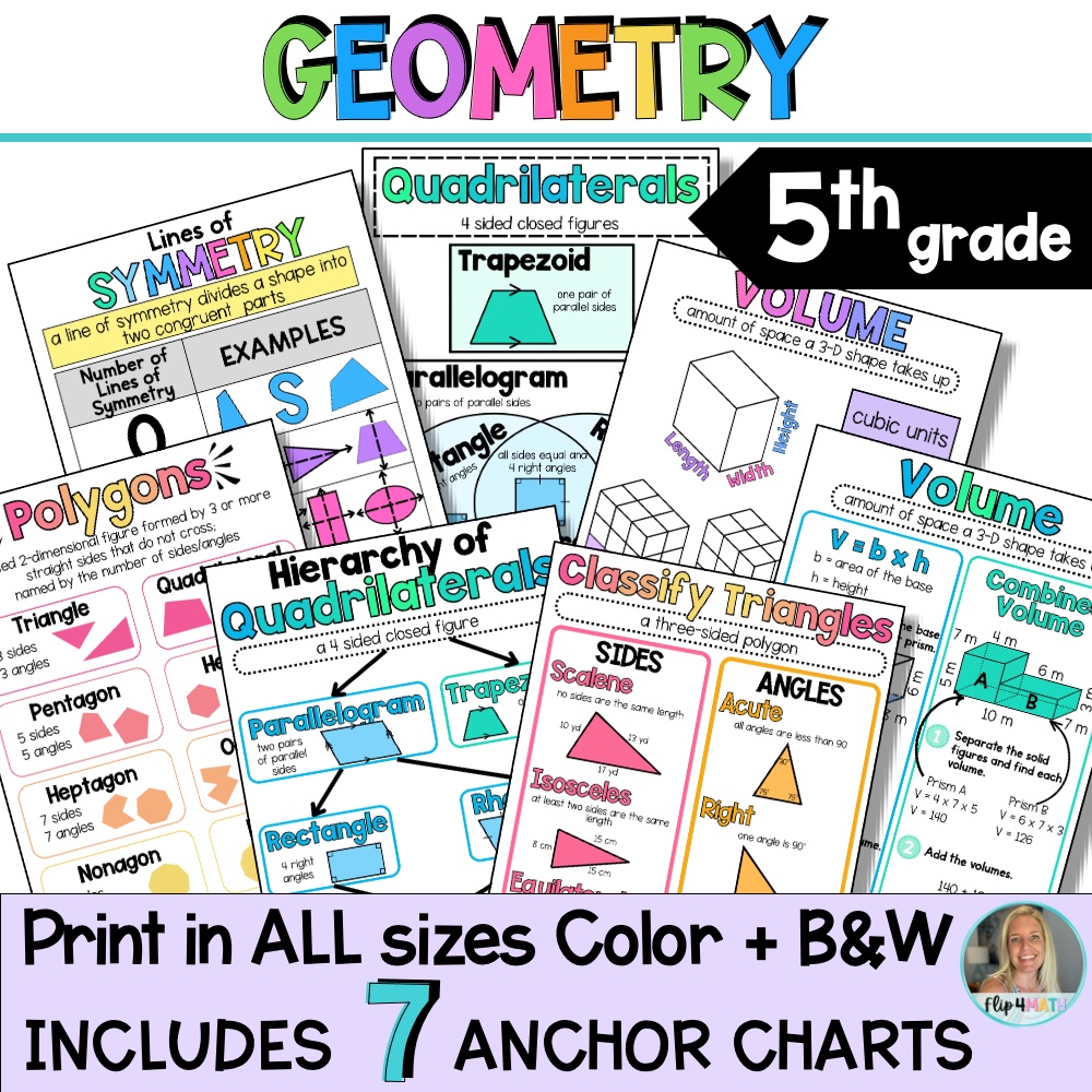 Geometry Anchor Charts | 5th Grade Math | Posters