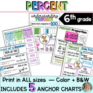 Percents Anchor Charts | 6th Grade Math | Conversions, Percent of a Number