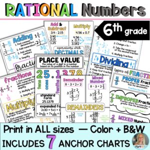 Positive Rational Numbers Anchor Charts | 6th Grade Math | Fractions & Decimals