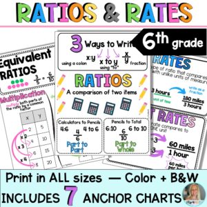 Ratios & Rates Anchor Charts | 6th Grade Math | Unit Rate, Conversions