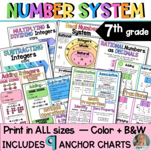 Number System Anchor Charts | 7th Grade Math | Posters