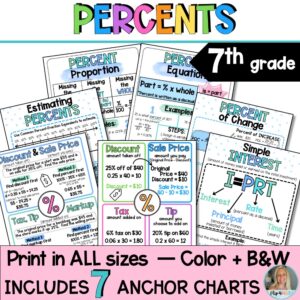 Percent Anchor Charts | 7th Grade Math | Posters