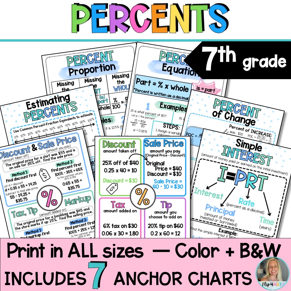 Percent Anchor Charts | 7th Grade Math | Posters