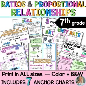 Ratios and Proportional Relationships Anchor Charts | 7th Grade Math | Posters